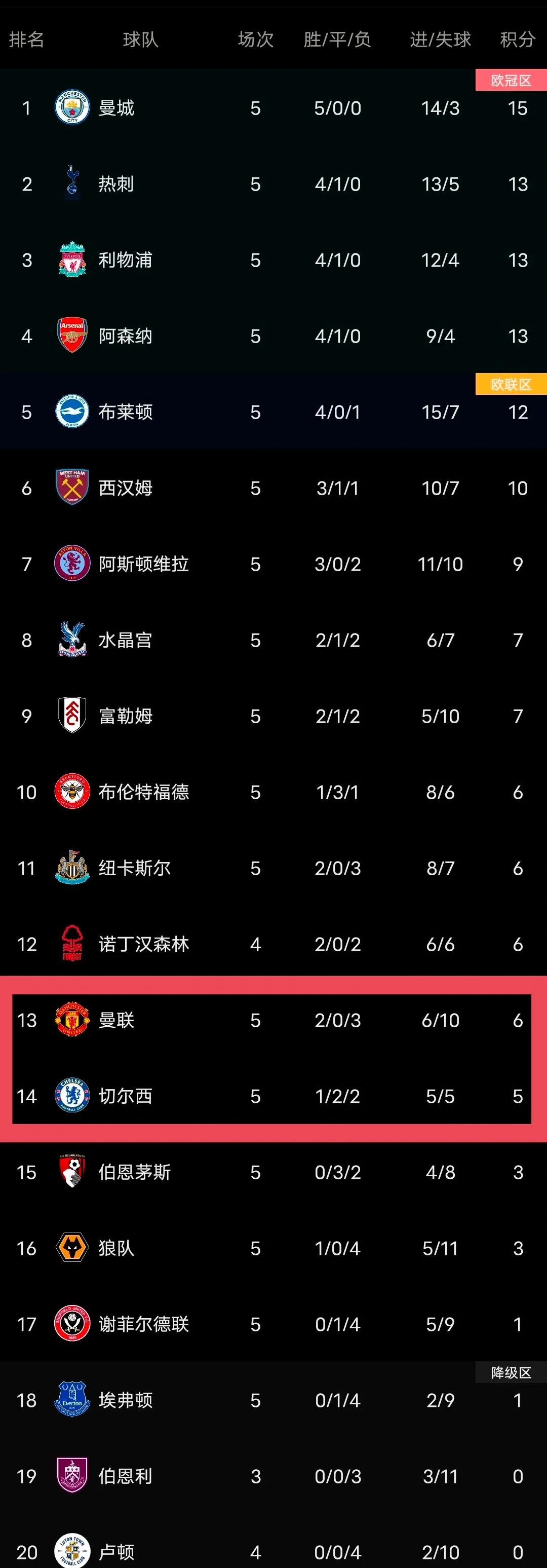 曼城-战平南安普顿，暂居积分榜第二位的简单介绍