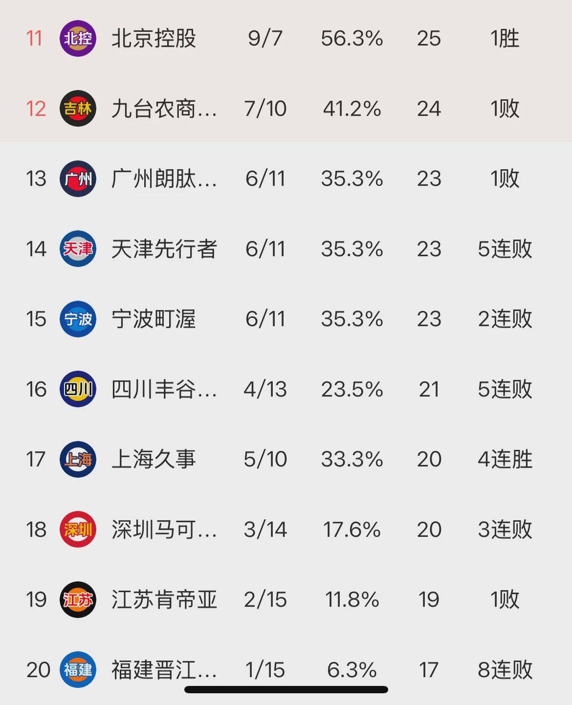 山西中优战绩不俗，提升排名进步显著的简单介绍