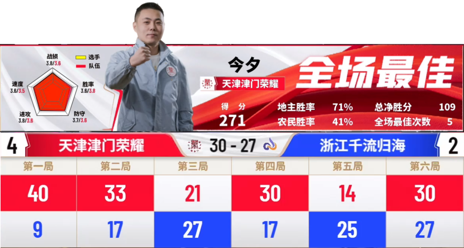 开云体育官网-季后赛抢七之夜，班凯罗全场最佳无争议